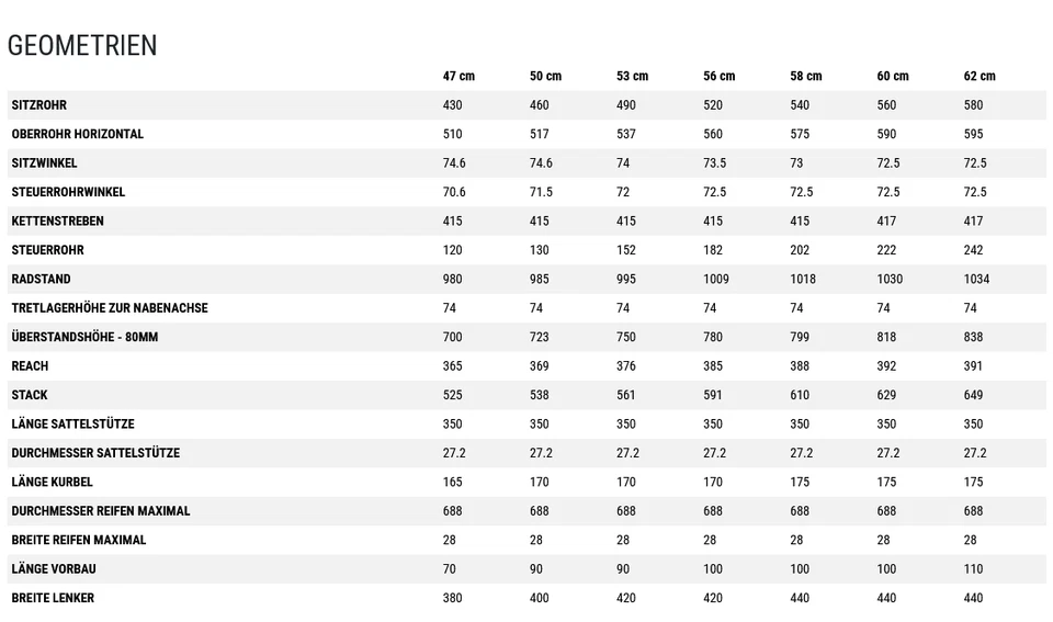 Rahmen CUBE Attain Pro Alu Gr 62 cm Rennrad Road Laufrad 28 Zoll - Bild 4 von 4