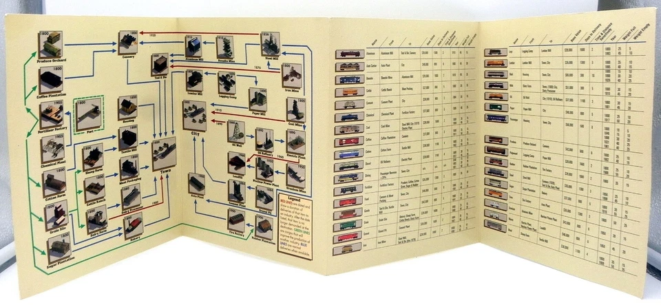 Railroad Tycoon II With Large Manual PC CD-ROM 1998 Discs And Books Only Good - Image 4 of 4