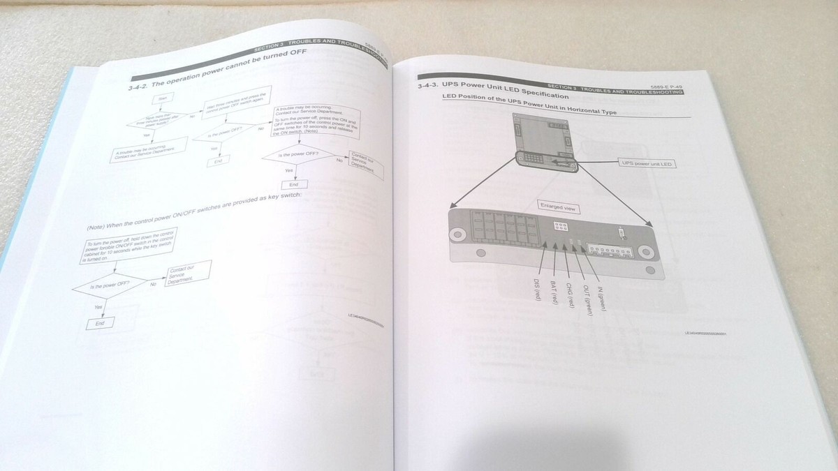 OKUMA CNC SYSTEM OSP-P300S/P300L MAINTENANCE MANUAL (MF UNIT) 2ND