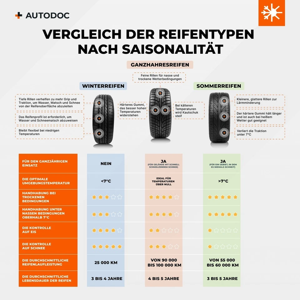 MAXXIS VANSMART SNOW WL2 Winterreifen 205/60 R16 100/98T LLKW M+S - Bild 4 von 4