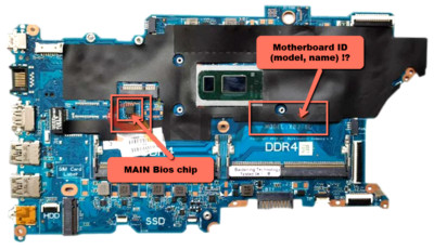 Password Hp Probook 440 G7 Bios Update Bios Version Hp Elitebook