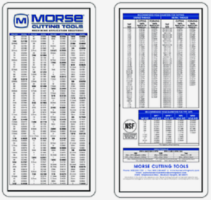 Decimal Equivalent Drill Chart