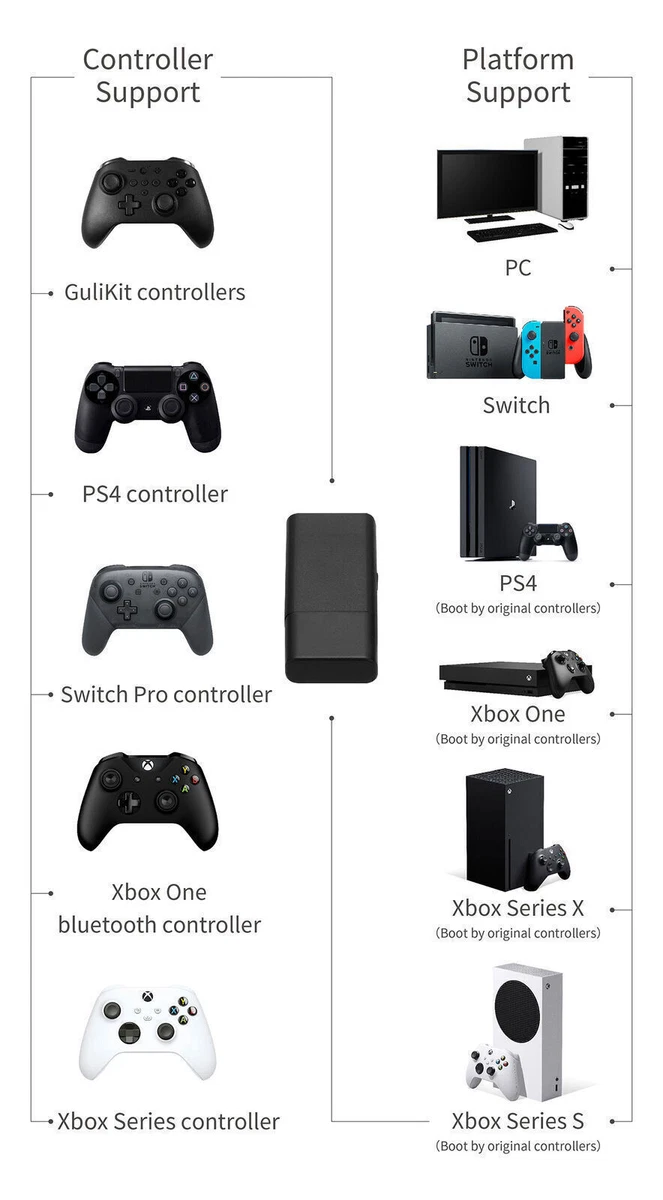 Adapter for ps4 controller to xbox one 2025