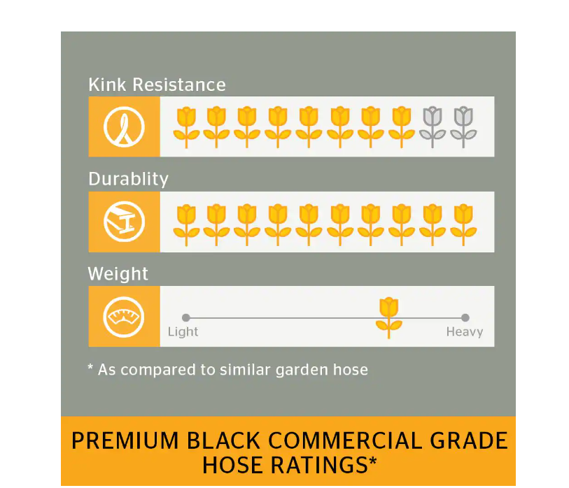 Continental Water Hose Premium 5/8 in Dia x 50 ft Commercial Grade