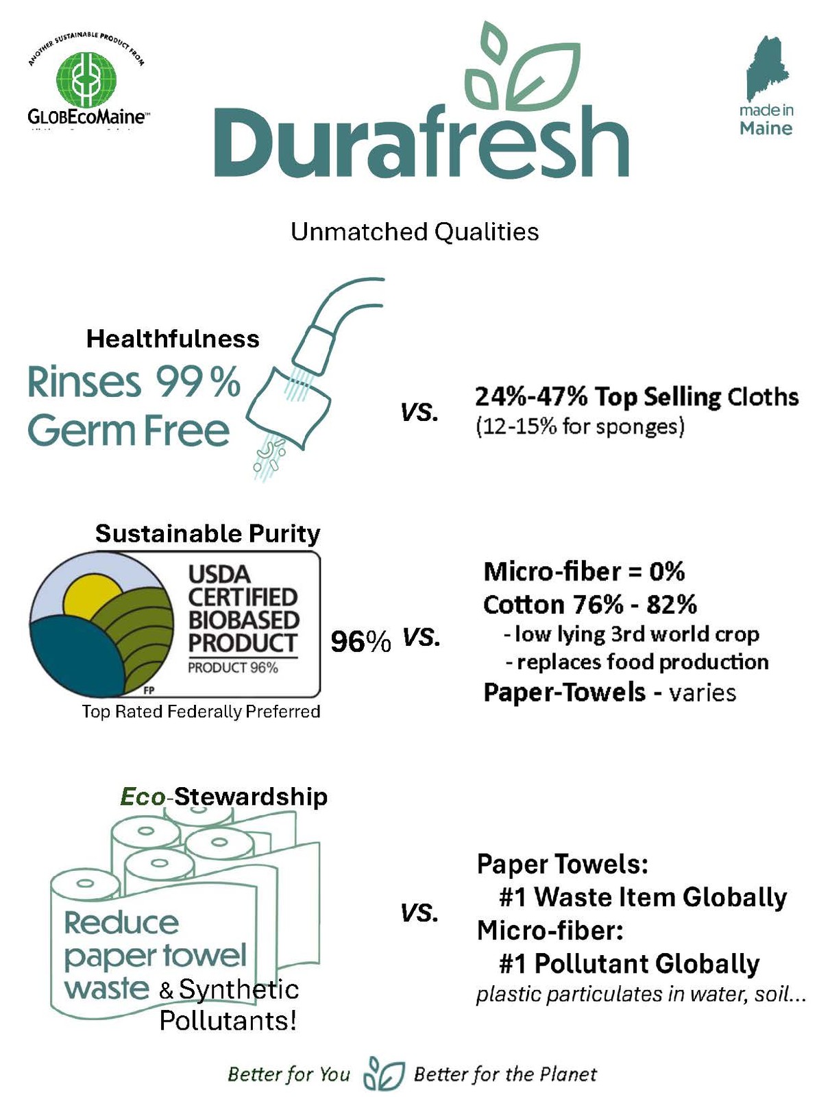 Универсальные экологически чистые салфетки из микрофибры Durafresh - 3 упаковки для чистки -