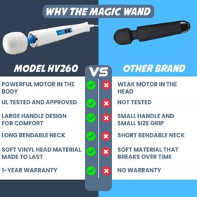 Magic Wand Original Hitachi HV-260 Motor Handheld Vibrating Massage Full Body