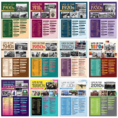 Decorably 12 World History Posters for Classroom High School - 12x16in Social...