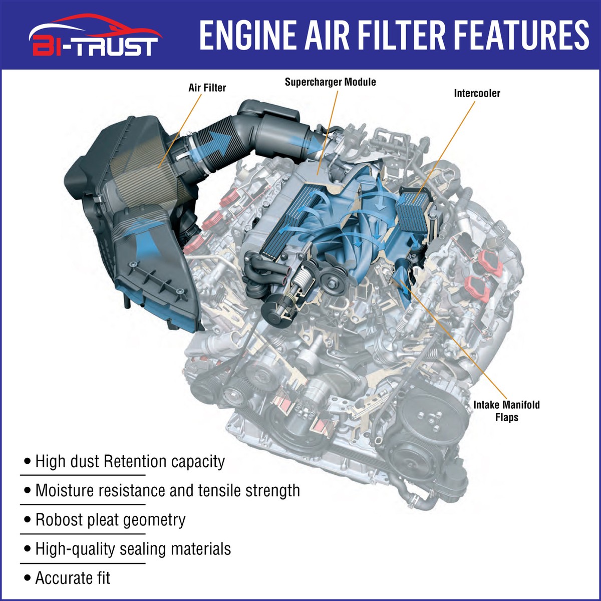 Bi-Trust Engine Air Filter – Fits Ford E-Series Econoline & Lincoln Navigator – Direct Replacement