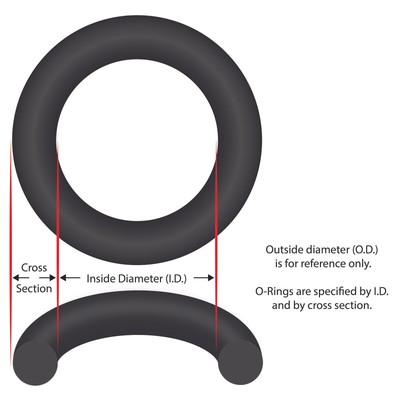 O-Ring, 19-1/2'' ID, 5/16'' Cross Section, Generic