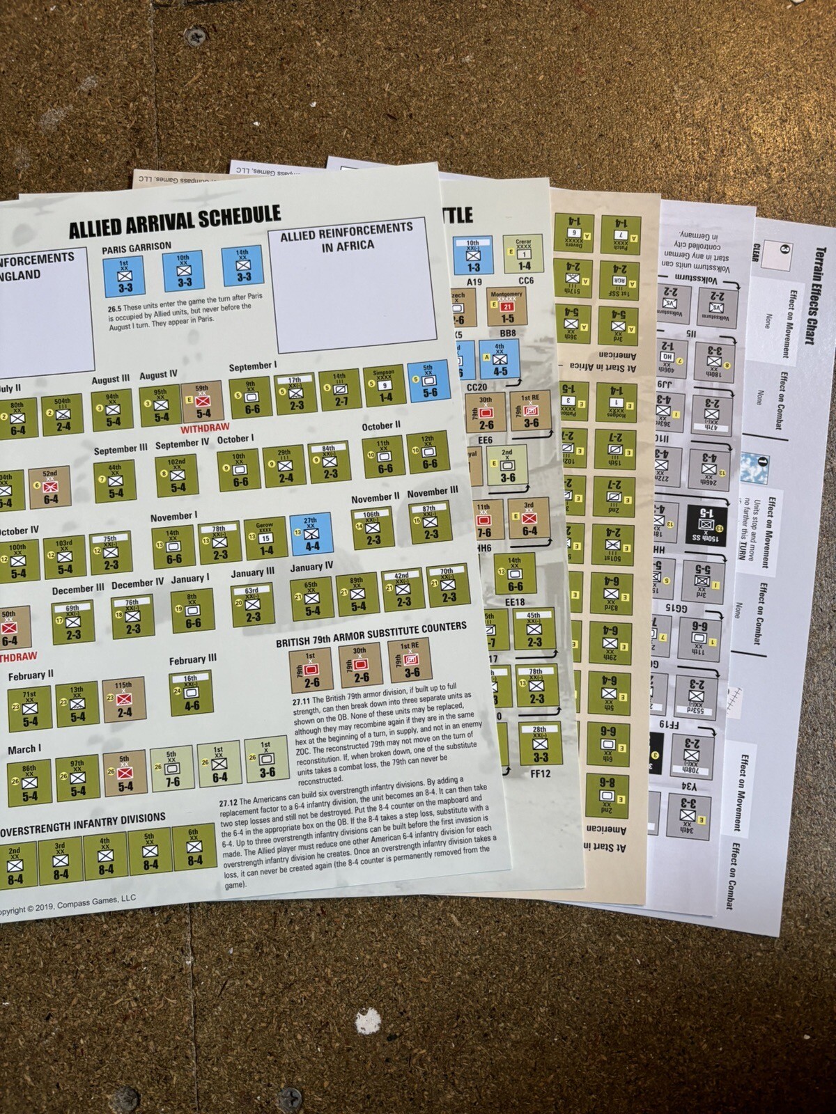Fortress Europa The Allied Campaign Across Western Europe Compass