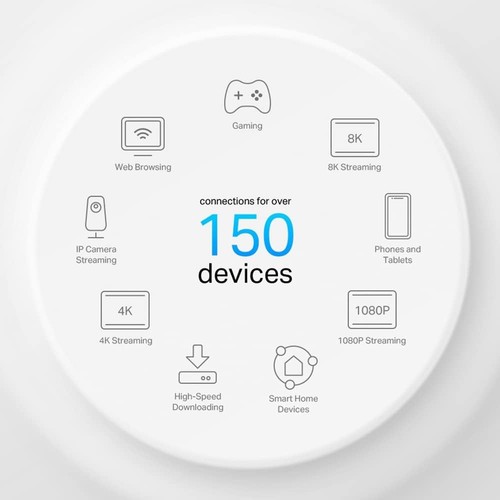 TP-Link Deco X50-PoE AX3000 Whole Home Mesh Wi-Fi 6 with PoE, Dual-Band, Gigabit - 第 5/9 張圖片