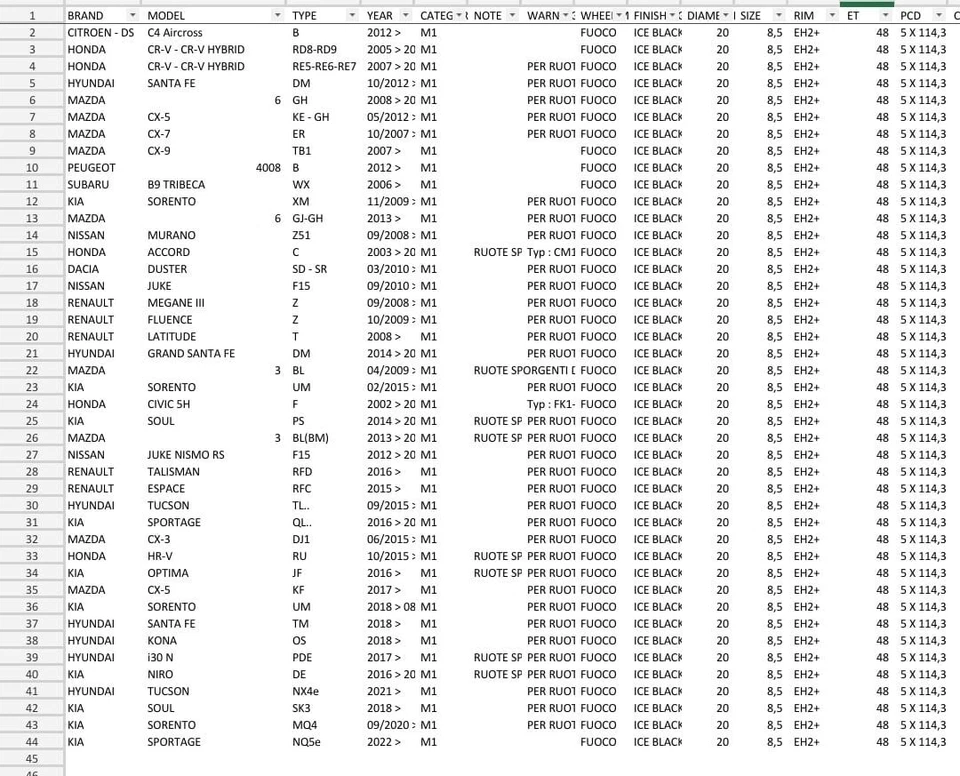 MAK Fuoco a 5 razze da 20" Omologazione NAD Per Honda,Mazda,Peugeot,Renault etc - Immagine 2 di 4
