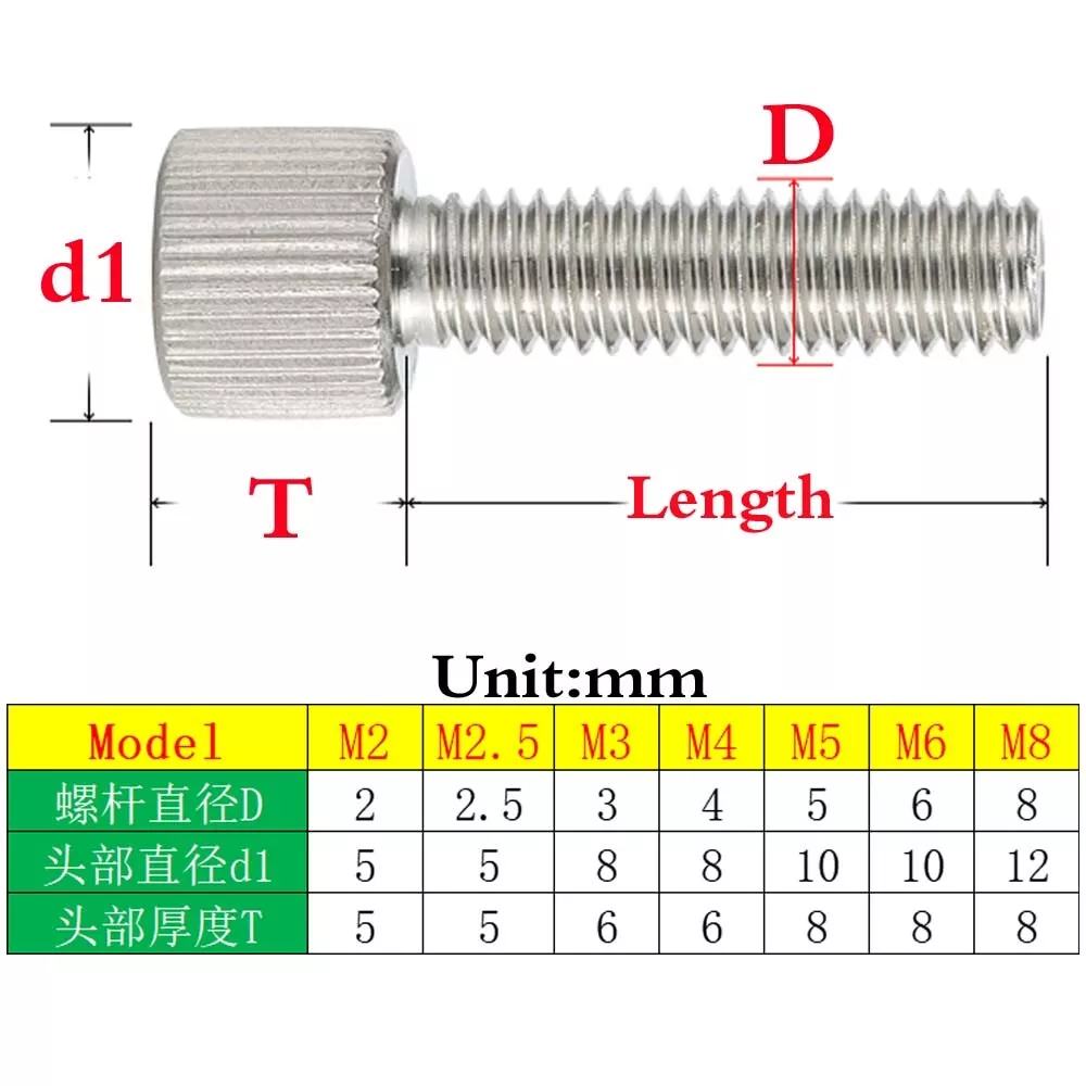 M2 5 screw online