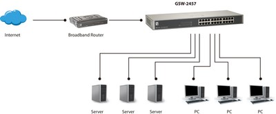 Level One GSW-2457, 24-Port Gigabit Switch