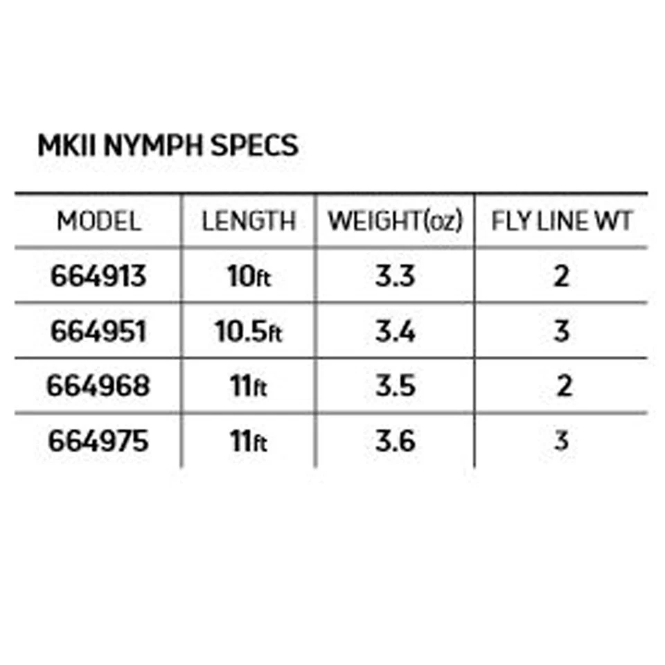 Caña de ninfa Cortland Competition MkII Foto 3 de 3