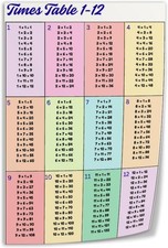 Multiplication Chart 1  12 Poster   Kids Math Learning Wall Art