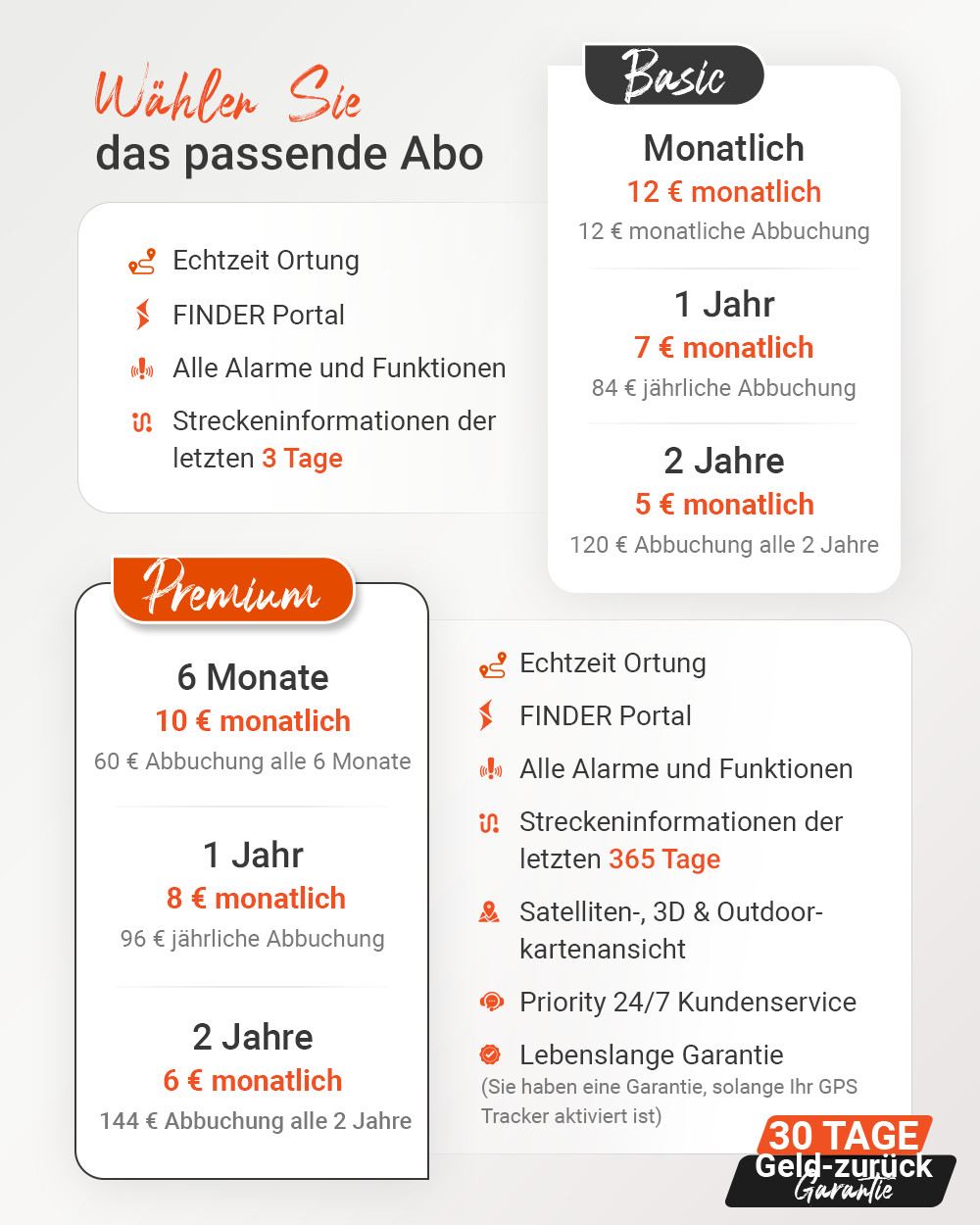 PAJ GPS Tracker Vehicle Finder 4G 2.0 - Flottenmanagement - Live Ortung - Alarme