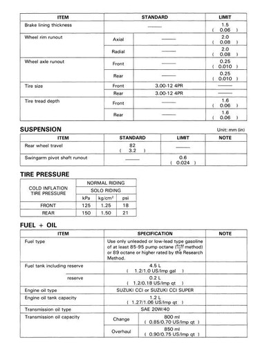 Suzuki FZ50T FZ50 T FZ 50 T Manual de taller de reparación de servicio USB 1980 - Imagen 11 de 11