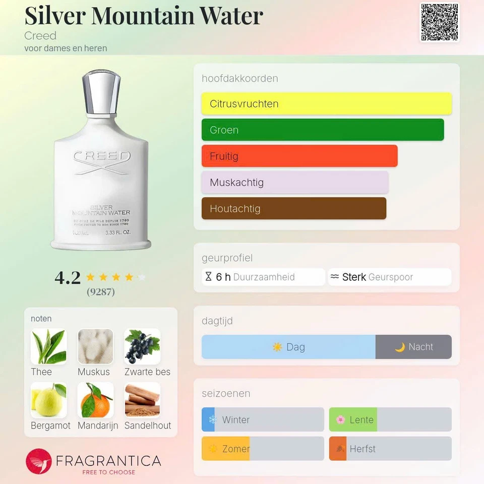 CREED Silver Mountain Water Eau De Parfum spray tamanho viagem 10 ml/0,34 oz - NOVO - Imagem 3 de 4