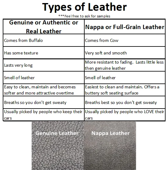 Черные кожаные сменные чехлы на сиденья Pontiac G8 (2008–2009 гг.) с перфорацией - Изображение 3 из 4