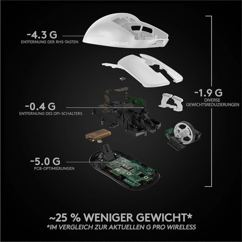 Logitech G PRO X SUPERLIGHT G-Maus, OHNE STICK, 150 Mio-Klick Switches, weiß 2 - Bild 5 von 11