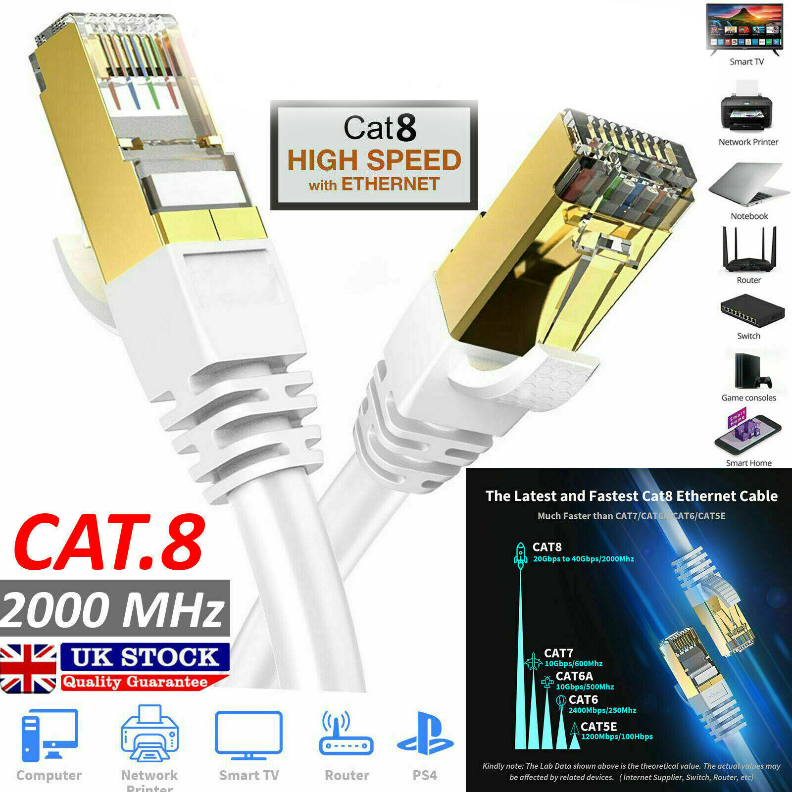 RJ45 CAT8 Network Cable Gold Ultrathin 40Gbps SSTP LOT LAN