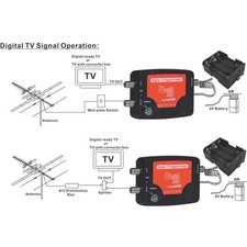 TV Signal Finder LED Display Portable TV Signal Strength Meter