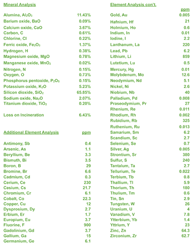 Azomite Granular 2 LB Organic Trace Mineral lawn Garden Natural Soil Nutrients eBay