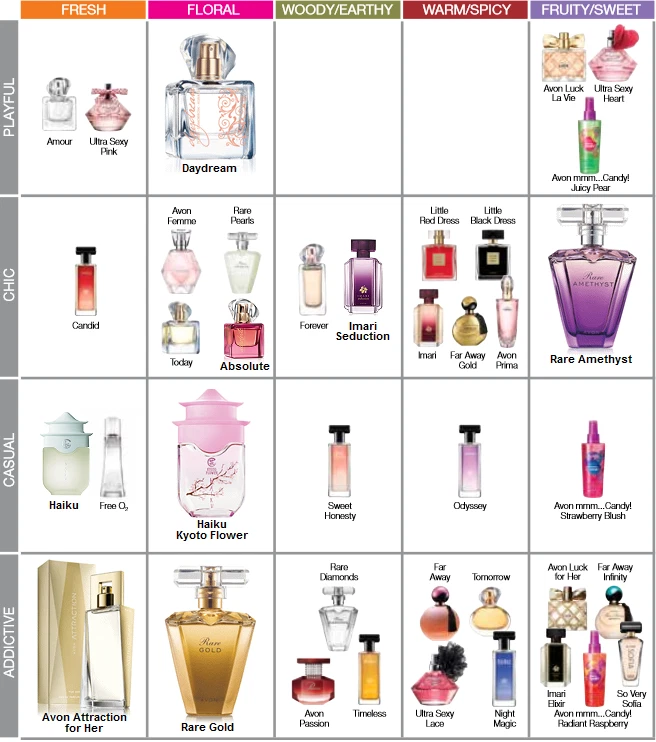 Discontinued avon perfume list sales