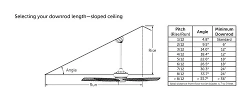 Fanimation TriAire Custom-KIT-72 TriAire Custom 72" 3 Blade - Picture 2 of 17