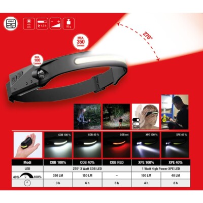 KS TOOLS Outdoor-Kopflampe mit  Bewegungssensor 270° Ausleuchtung über front LED