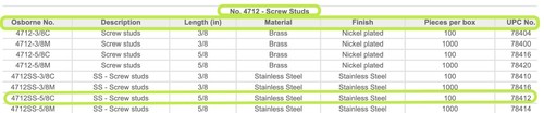 (50) C.S. Osborne 4712SS-5/8C Stainless Steel Screw Studs, 5/8" Length (78412) - Picture 4 of 6