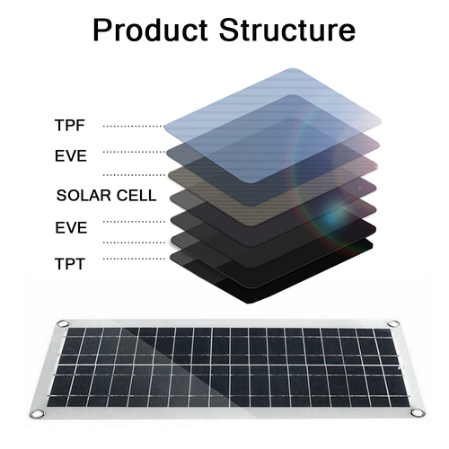 20W 30W Watt Solar Panel Trickle Charger 12V Battery Controller for RV Boat Car - Picture 6 of 22