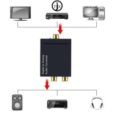 Digital-Analog-Audio-Wandler-Decoder Optischer Glasfaser-Koaxial-Stereo-Adapter