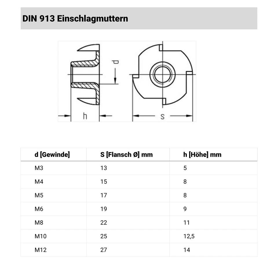 Einschlagmuttern Einschlagmutter M3 bis M12 ISO 6930g / DIN 6930 Stahl verzinkt - Bild 3 von 3