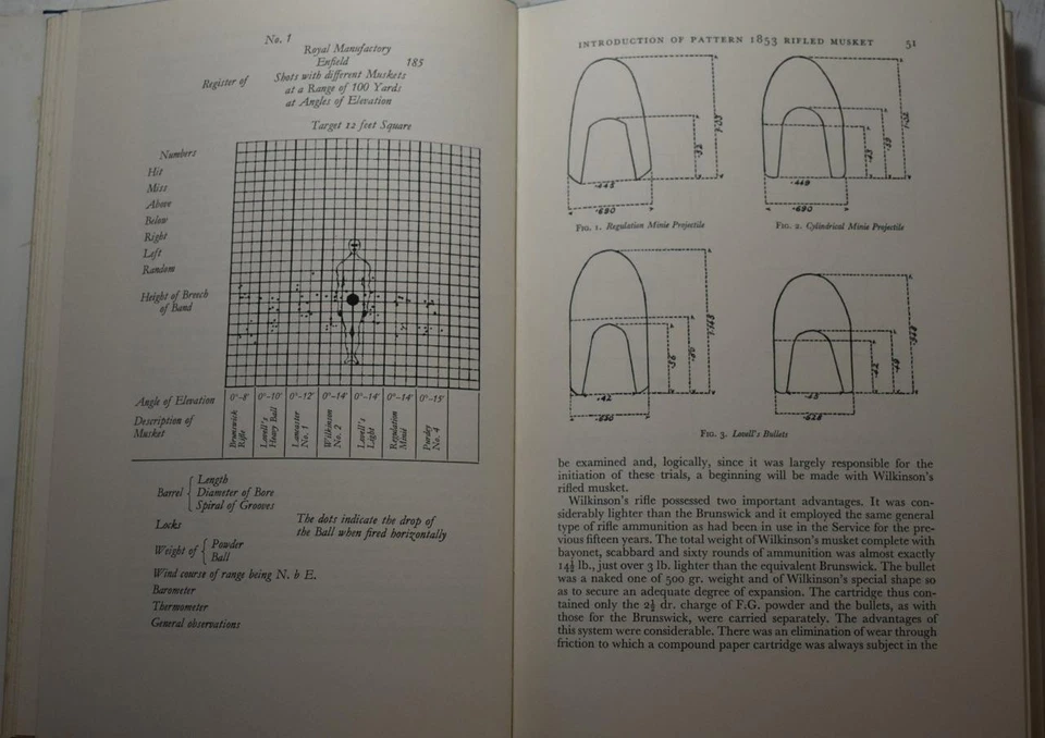 BRITISH SOLDIER'S FIREARM 1850-1864 Smooth-bore to Small-bore Musket Rifle Guns - Image 4 of 4