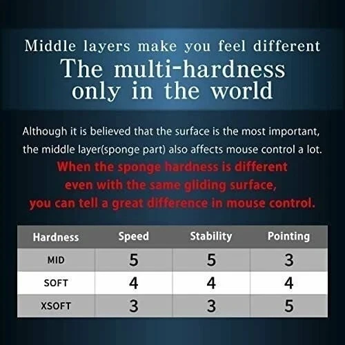 Artisan NINJA FX Zero Gaming Mouse Pad MID L Arancione Made in Japan NUOVO - Immagine 4 di 4