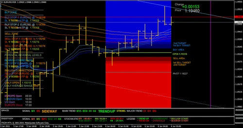 THE ULTIMATE FOREX SIGNAL INDICATOR for Mt4