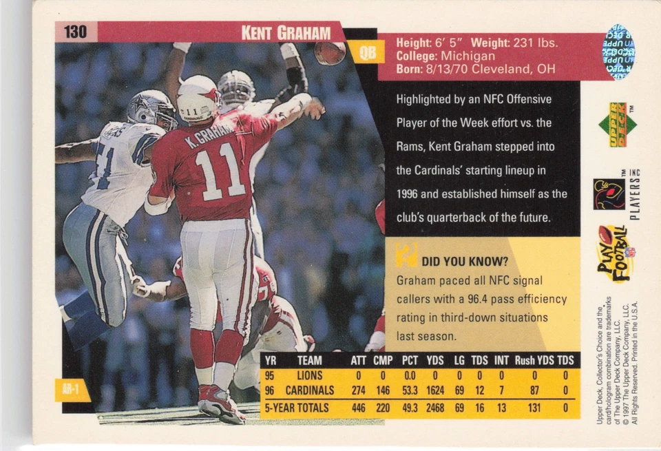 1997 Collector's Choice #130 Kent Graham - Image 2 of 2