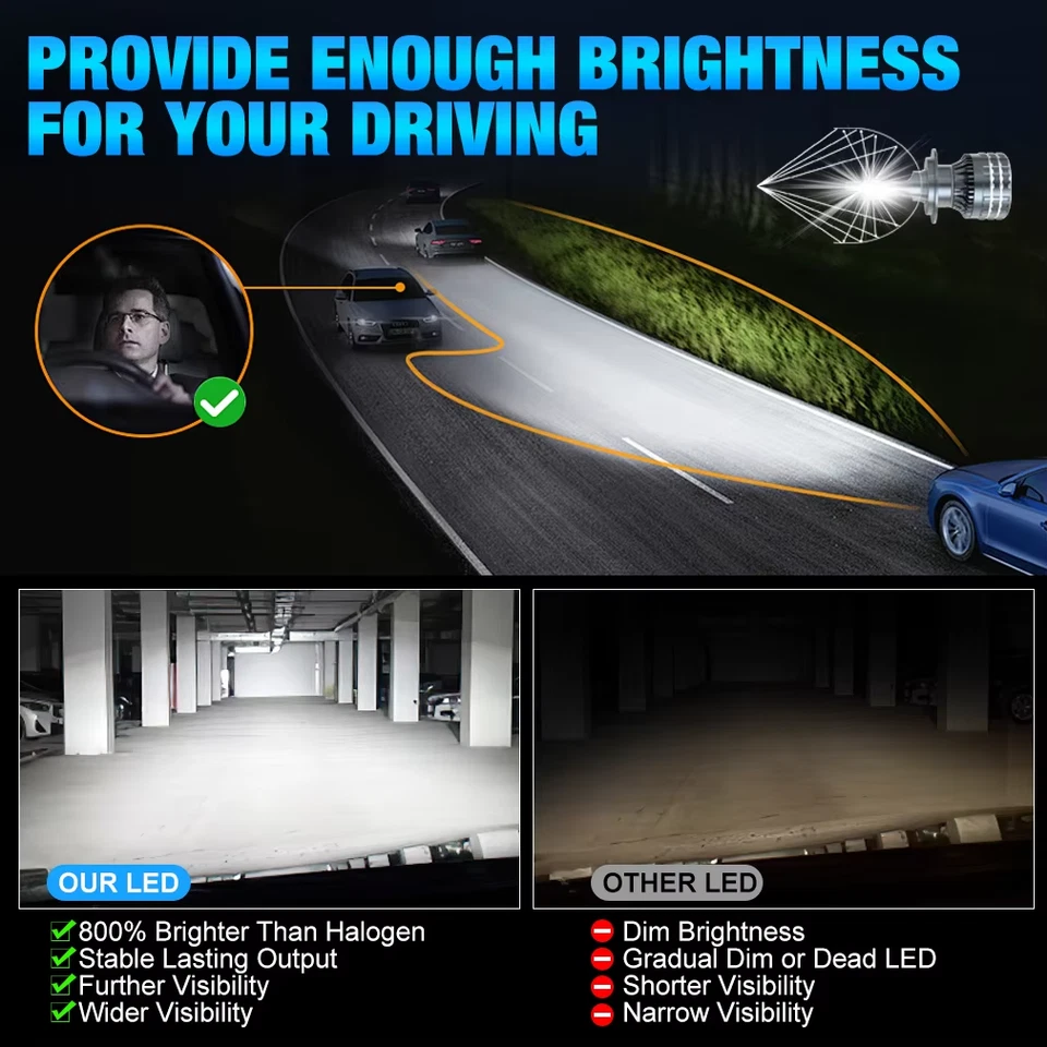 Kit 2 Ampoules LED H7 H4 H1 H11 Canbus Anti-Erreur 6000k Blanc 30000lm 130W - Photo 3/4