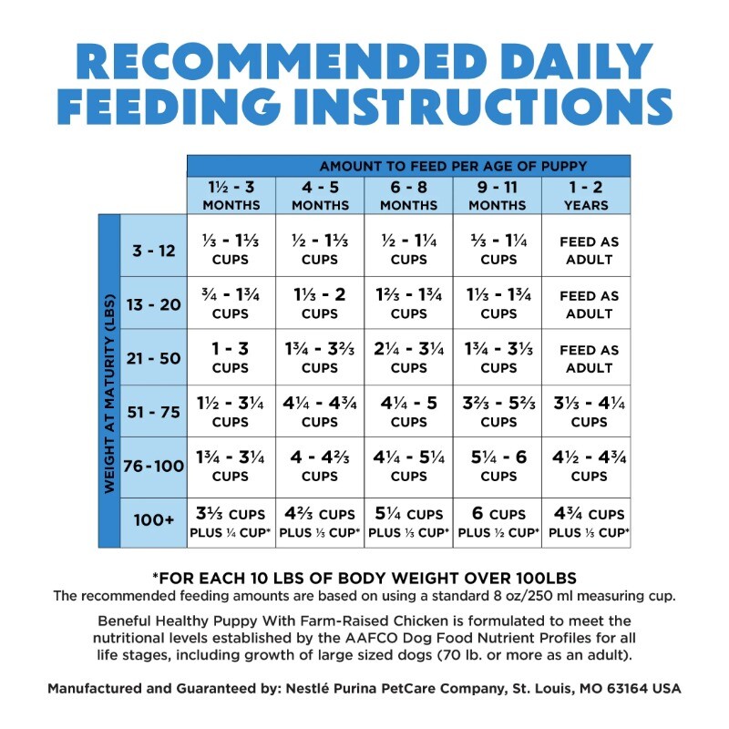 Purina Beneful Healthy Puppy with Farm-Raised Chicken,HighProtein Dry Puppy Food