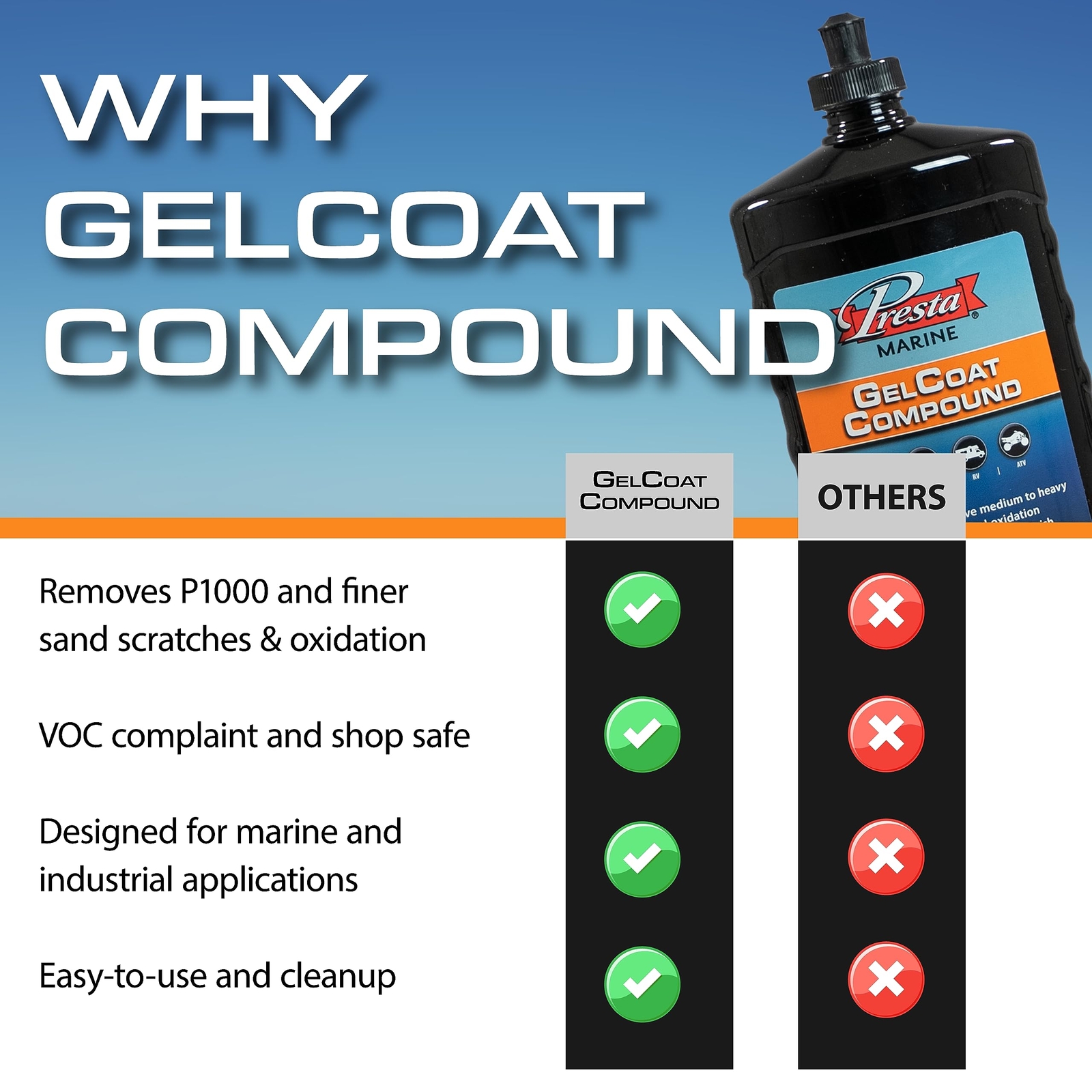 Presta Marine GelCoat Compound for Marine and Industrial Use, VOC eBay