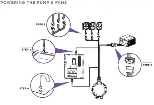 1Stück Kabel für NZXT Kraken ELITE 240/280/360 14-pin Anschlusskabel - Bild 4 von 6