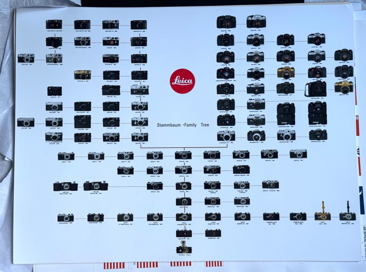 Leica M Camera Family Tree Collection Poster Wall Arts Decor Leica M Camera Family Tree Collection Poster Wall Arts Decor