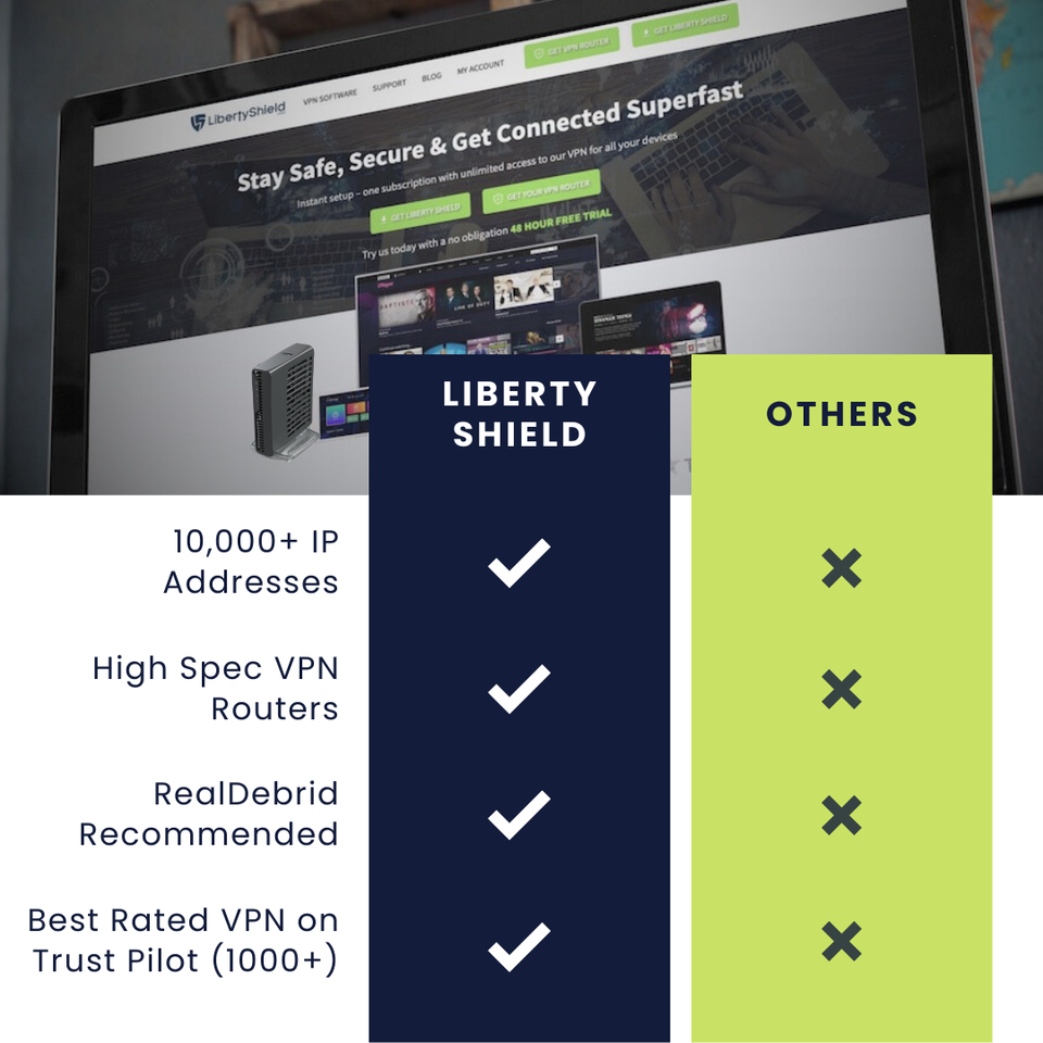 Liberty Shield Pro Wifi6 VPN Router - Multi Country, Pre-Configured ...