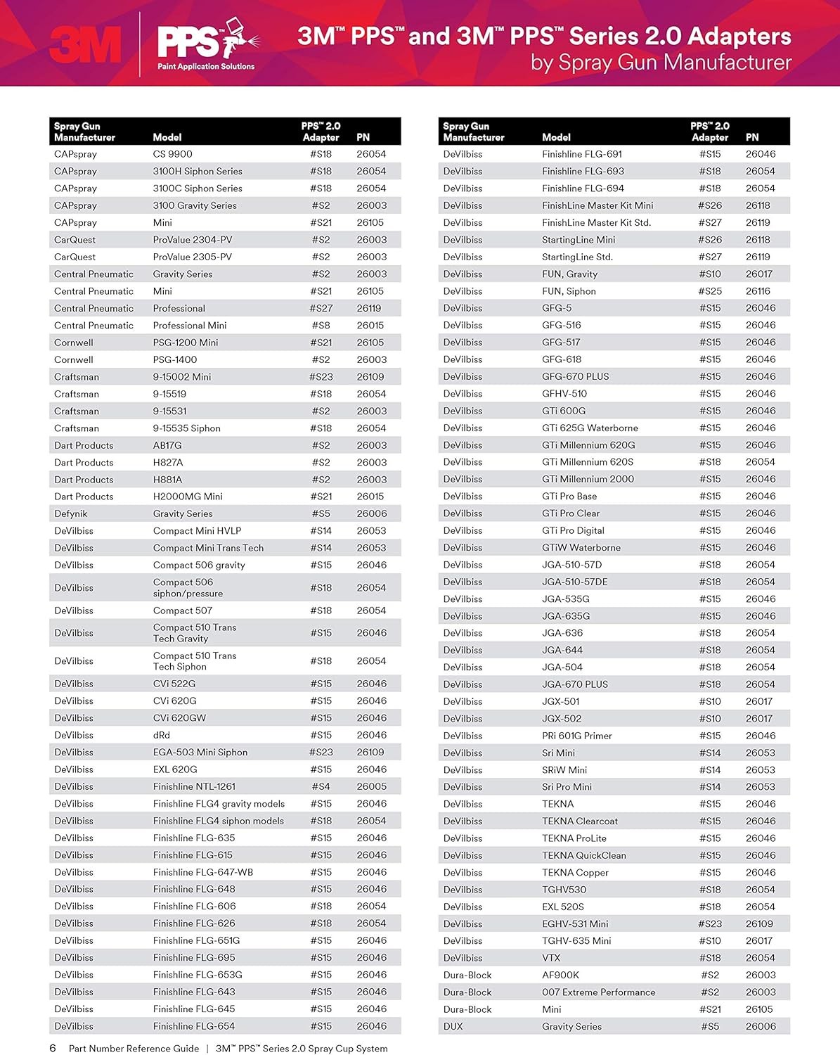 3M PPS 2.0 Spray Gun Adapter #S34, 26129, 3/8 Inch, NPS, Apollo - Jobsmart