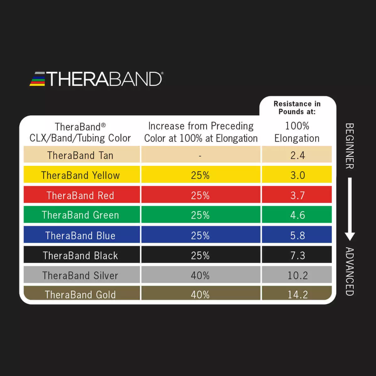 TheraBand Resistance Bands Exercise Yoga Pilates Physio Gym Fitness All 8 Levels