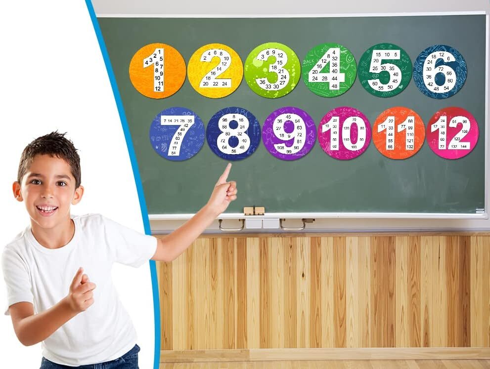 Grade 1 Math Colarr Multiples Posters Set Multiple Math Posters From 1 ...
