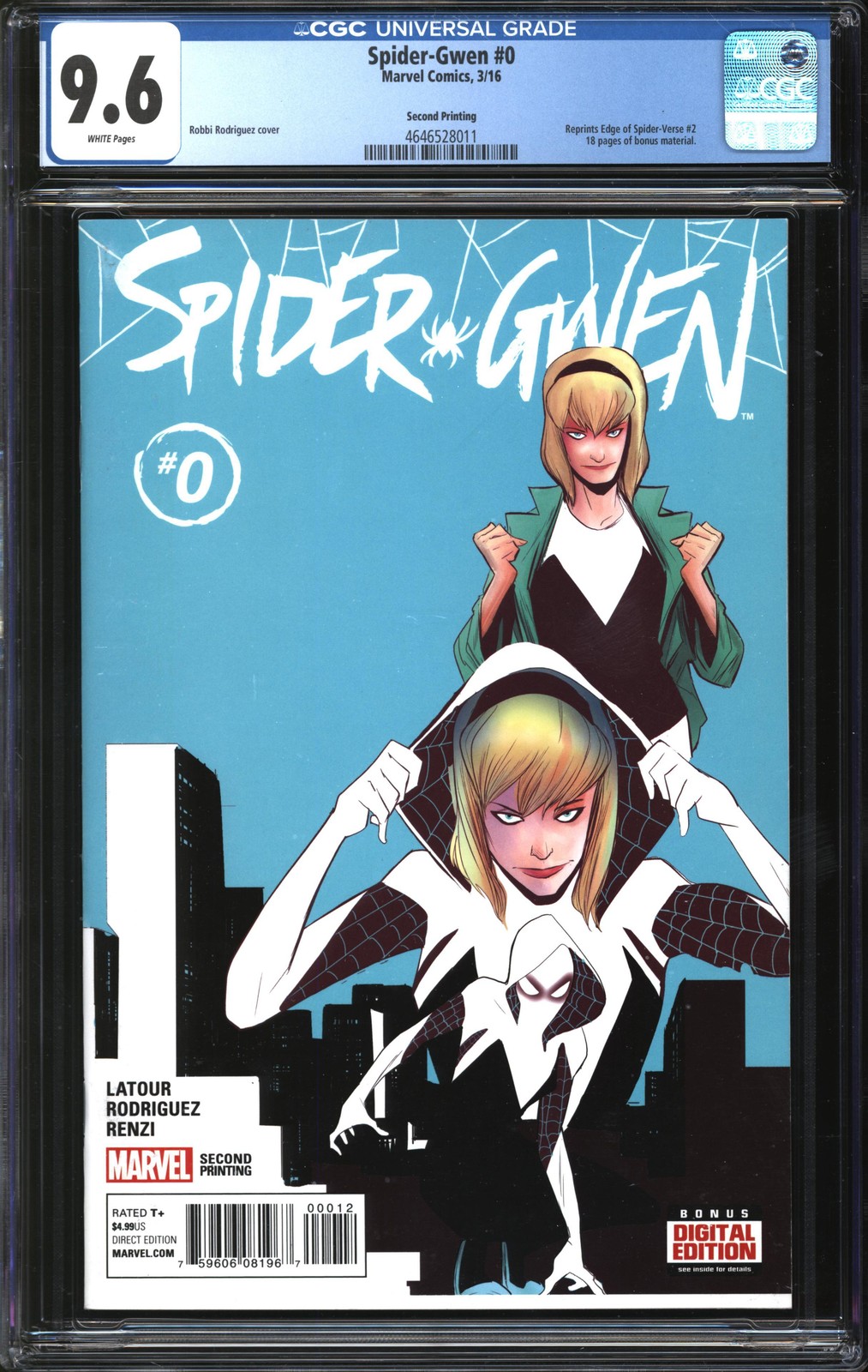 Spider-Gwen #0 Value - GoCollect