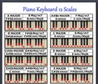 PIANO KEYBOARD 12 SCALES CHART - EVERY NOTE FOR ANY KEY - SMALL CHART